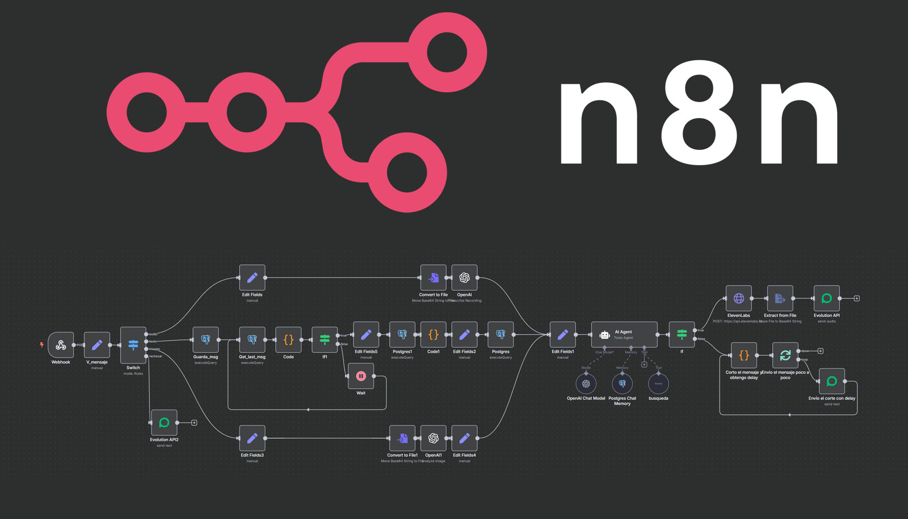 Flujo de automatización visual en n8n